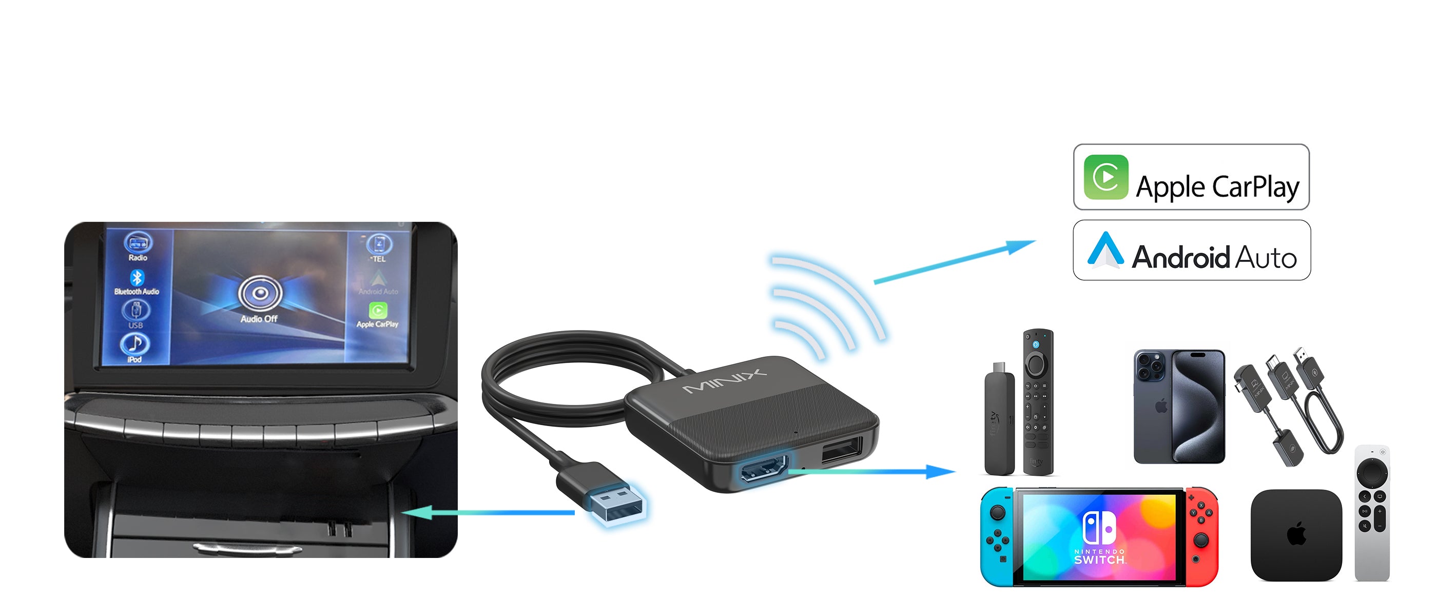 Minix CA361 Plus Carplay - 3-in-1 Wireless Media Hub for Cars