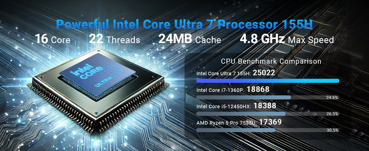 Minix Elite EU715-AI Mini PC - Thumbnail 4