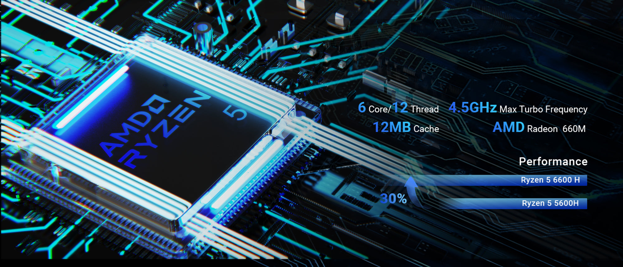 AMD Ryzen 5 6600H 處理器