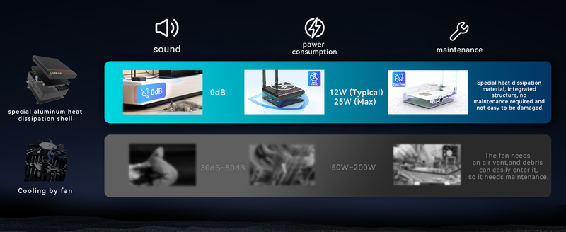 Minix Z150-0dB Fanless Mini PC - Intel N150, Win11 Pro
